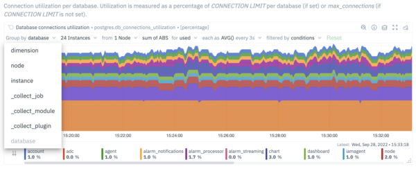 filter metrics by label